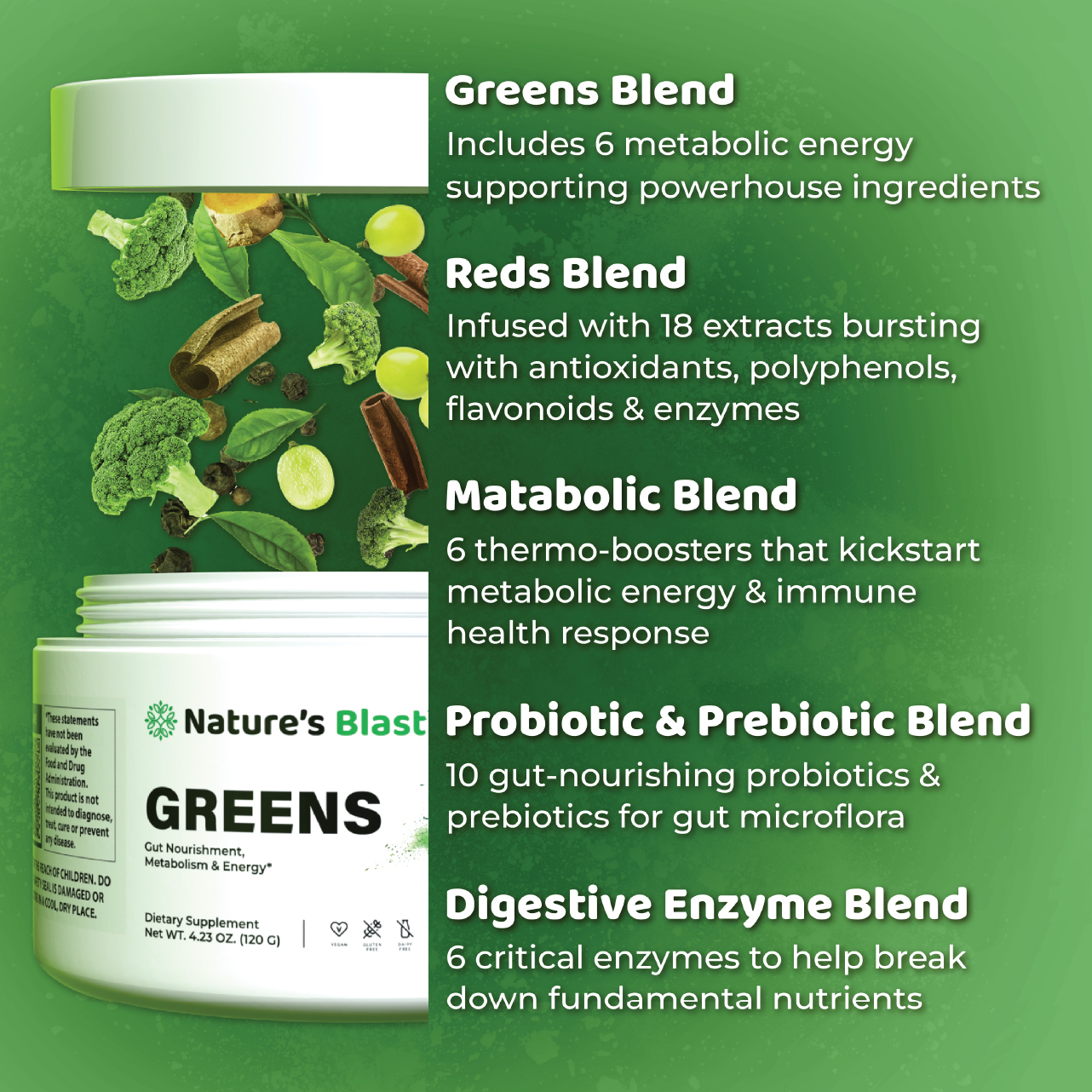 Metabolic Greens